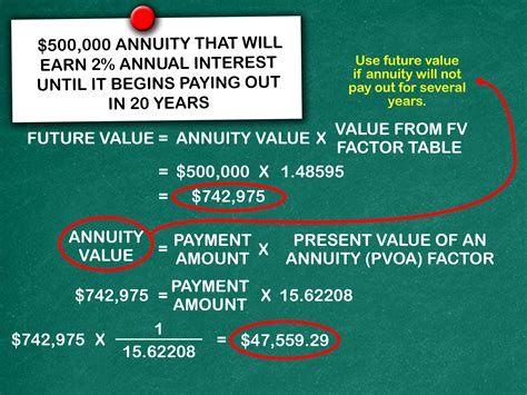 how to calculate annuity payments.